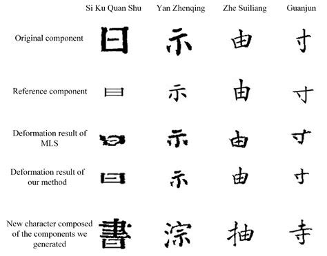 sino si boss lots|Chinese characters .